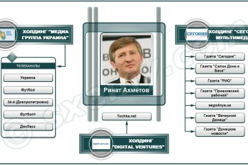 медиахолдинг Ахметова