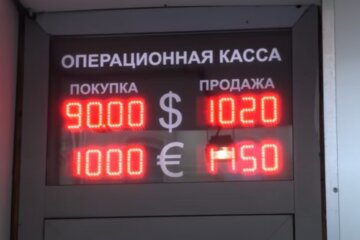 Падение российского рубля, твторжение россии в Украину
