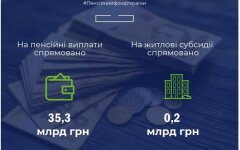 пенсии субсидии2