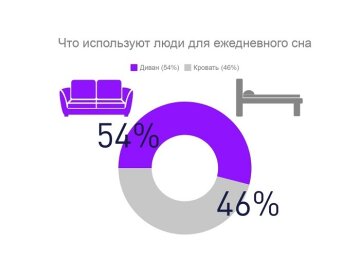 Диван на котором можно спать не раскладывая симс 4