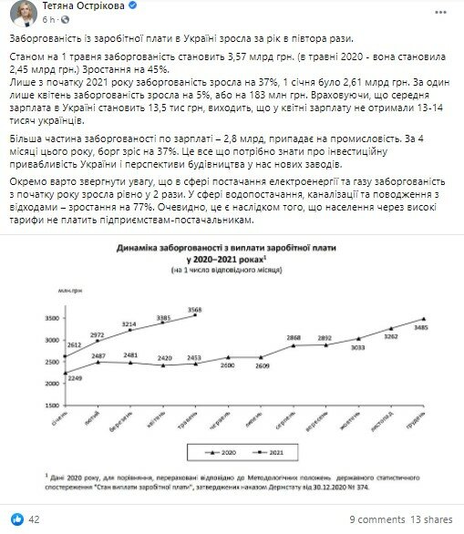 Татьяна Острикова, Рост задолженности по зарплате в Украине