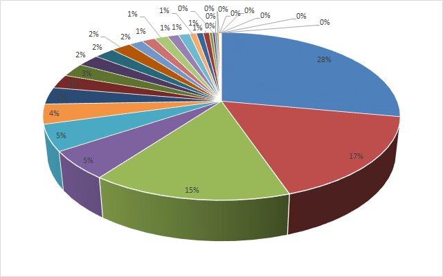 автоломбард