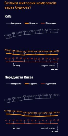 Цены на жилье в Украине, Стоимость жилья в Киеве, Цена за квадратный метр в Киеве