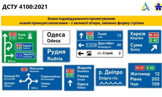 дорожные знаки, правила дорожного движения, ПДД в Украине