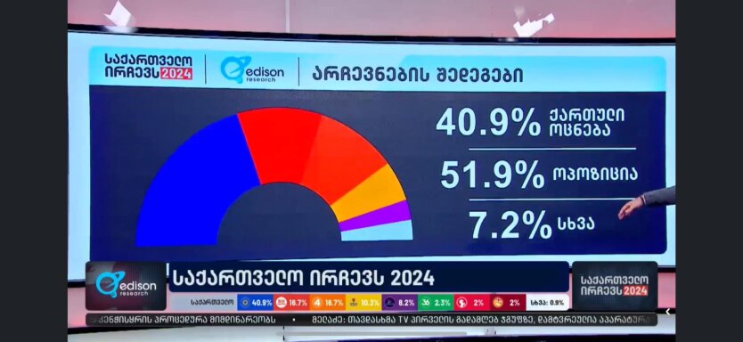 Выборы в Грузии