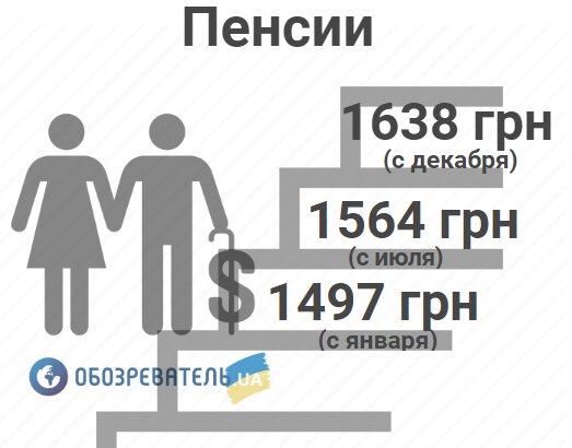 Украинцам пересчитают все выплаты: как и кто разбогатеет
