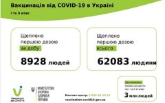 Статистика по вакцинации от коронавируса на 16 марта