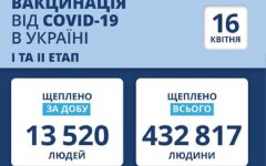 Статистика по вакцинации от коронавируса на 16 апреля