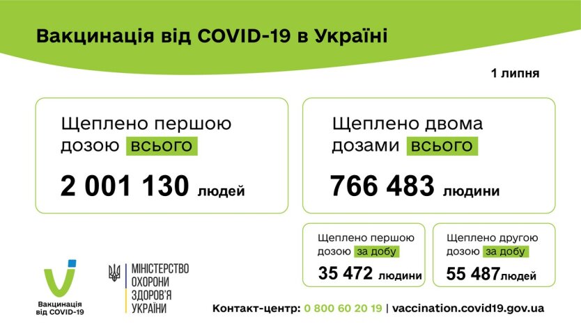 Минздрав рассказал, что происходит с вакцинацией в Украине