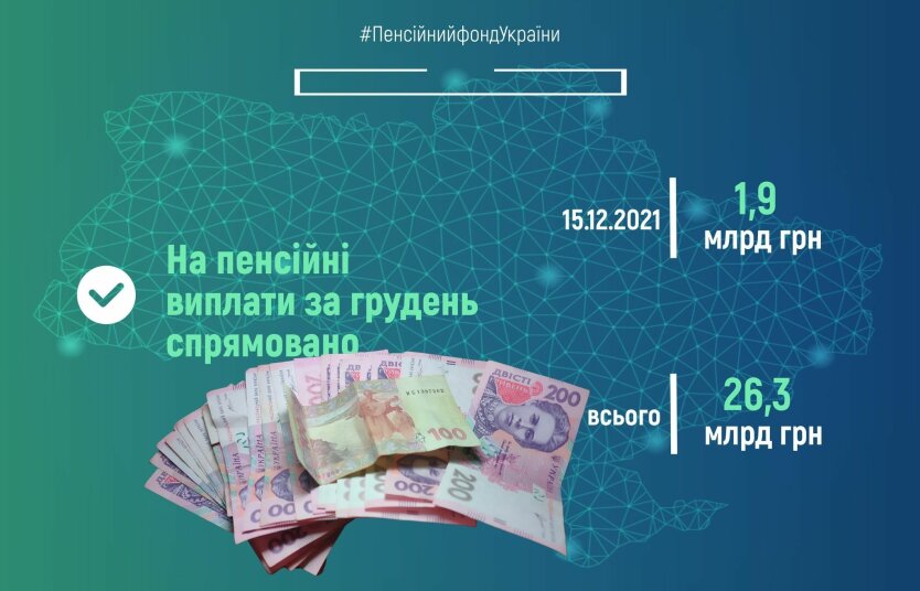 Пенсии в Украине за декабрь 2021, графика ПФУ и деньги, коллаж