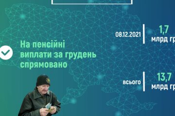 Пенсии в Украине, графика ПФУ и пенсионер, коллаж