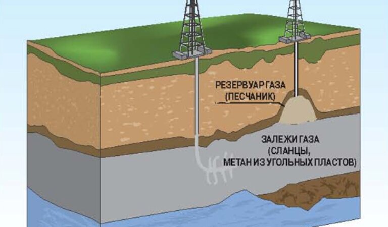 сланцевый газ