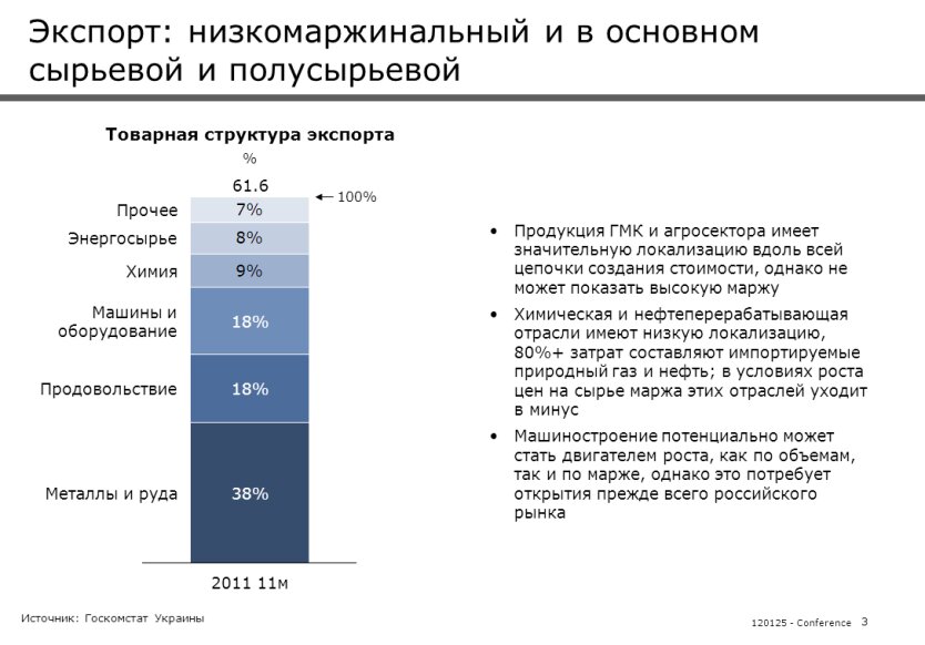 Структура экспорта Украины 2011-2012