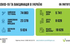 Статистика по коронавирусу на утро 7 февраля