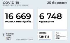 Статистика по коронавирусу на 25 марта