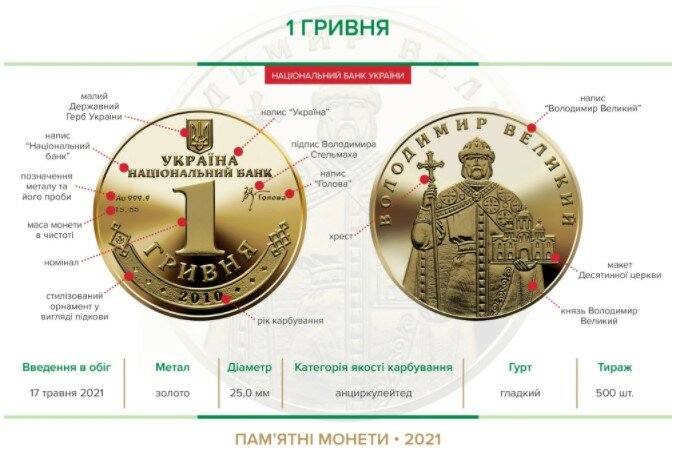 Нацбанк Украины, Коллекционные моменты в Украине, Золотая гривна
