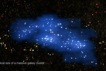 суперскопление галактик