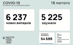 Статистика по коронавирусу на 18 февраля