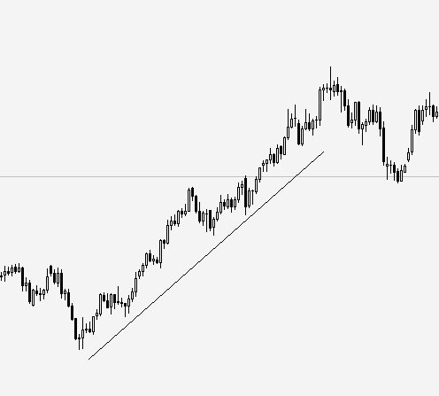 Построение линии тренда. Основа классического теханализа