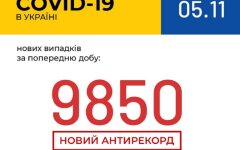 Статистика по коронавирусу на 5 ноября