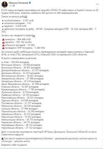 Коронавирус в Украине, Максим Степанов, Статистика по коронавирусу