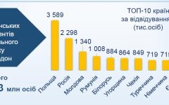 выезд