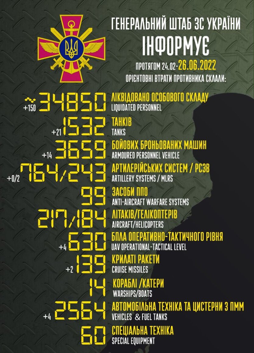 Потери оккупантов в Украине на 26 июня