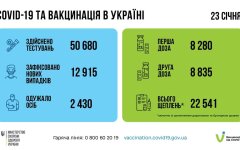 Статистика по коронавирусу на утро 24 января, коронавирус в Украине