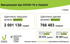 Минздрав рассказал, что происходит с вакцинацией в Украине