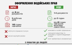 авто курсы