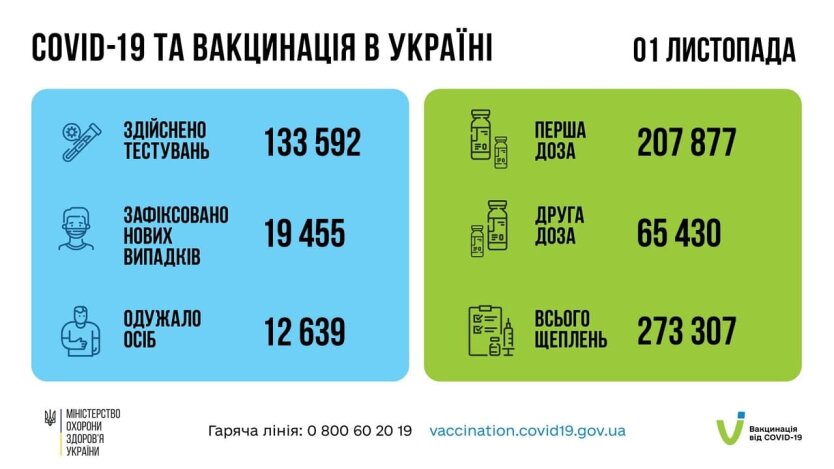 коронавирус, коронавирус в Украине, статистика по коронавирусу