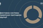 ДОТ