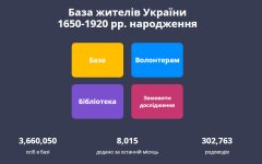 родословная украинцев