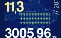 пенсии средние