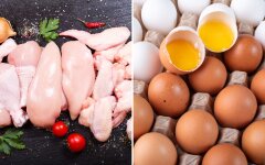 Цены на курятину и яйца