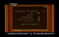 Рада проголосовала по вопросу отставки Авакова