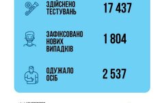 Статистика по коронавирусу на 3 января, коронавирус в Украине