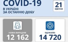 Статистика по коронавирусу на 21 апреля