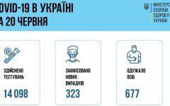 Минздрав озвучил статистику по коронавирусу на 21 июня