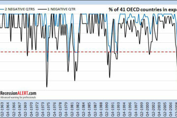oecd-countries-expansion-1960-2012