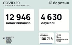 Статистика по коронавирусу на 12 марта