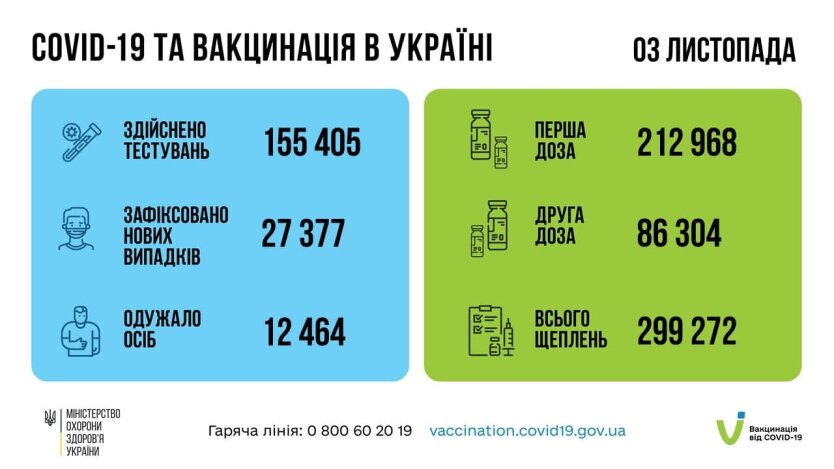 коронавирус, коронавирус в Украине, статистика по коронавирусу