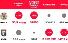 граф кличко