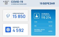 Статистика по коронавирусу на 19 марта