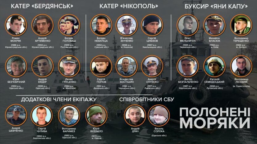 украинские моряки