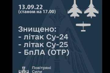 ЗСУ за 2 години збили 2 російські літаки