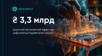 Цифровизация строительных услуг