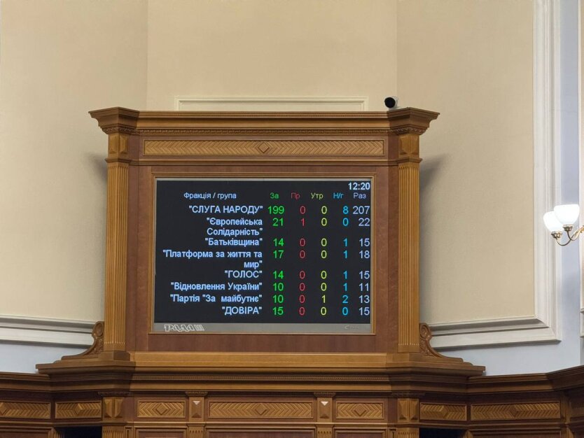 Голосование в Раде