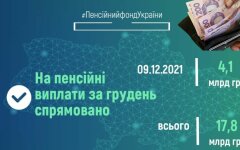 В ПФУ рассказали, что будет с выплатами пенсий в декабре