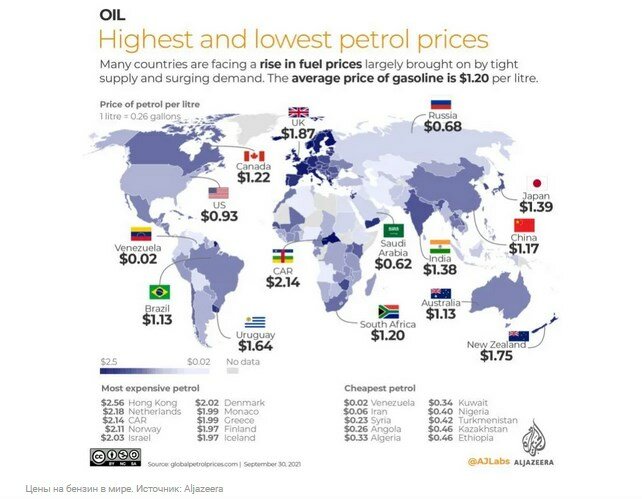 Цены на бензин в мире